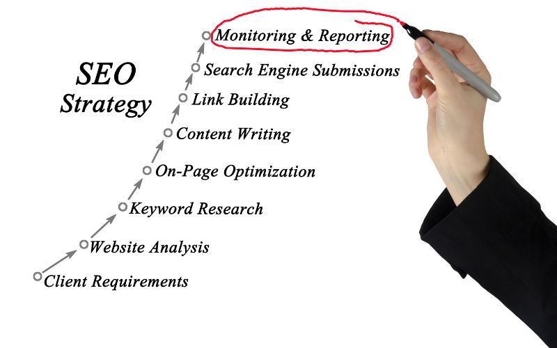 SEO & Content Strategy